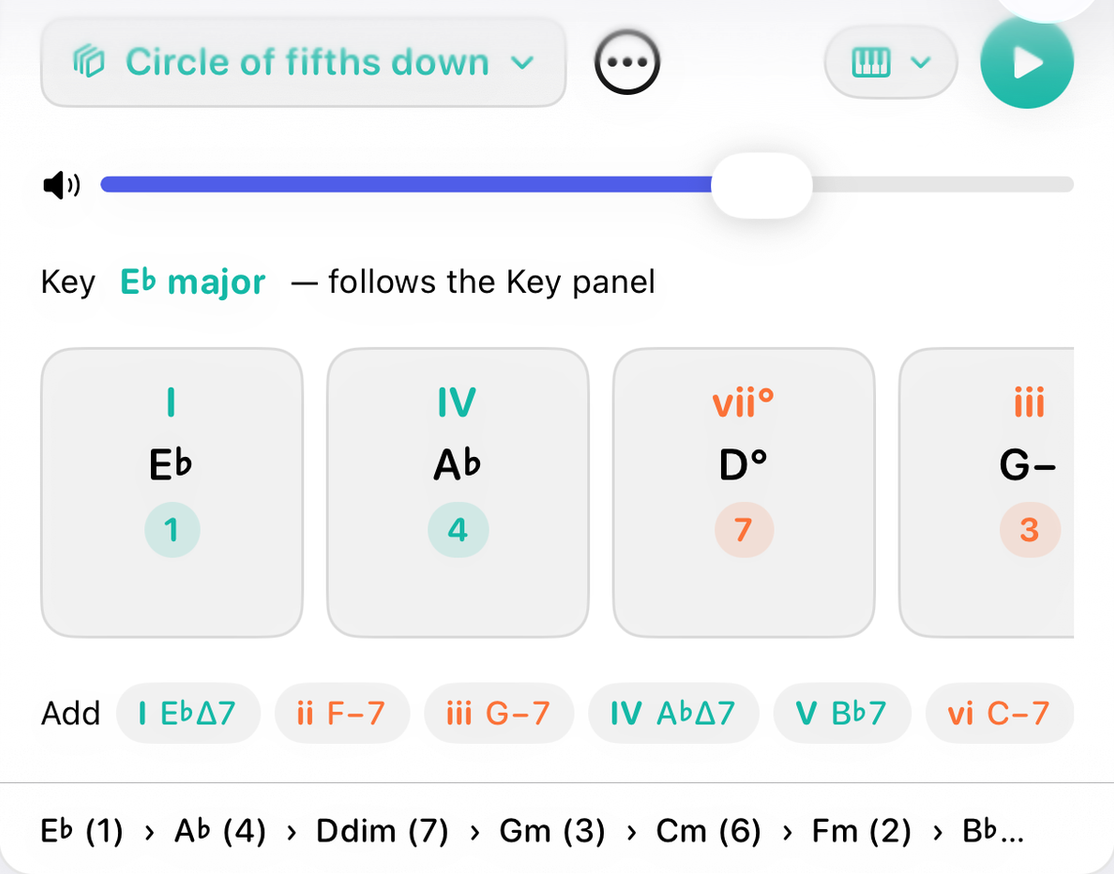 The Chord progressions panel on iPhone showing the Circle of fifths down starter in E-flat major, with chord cards, the Add row and the summary line