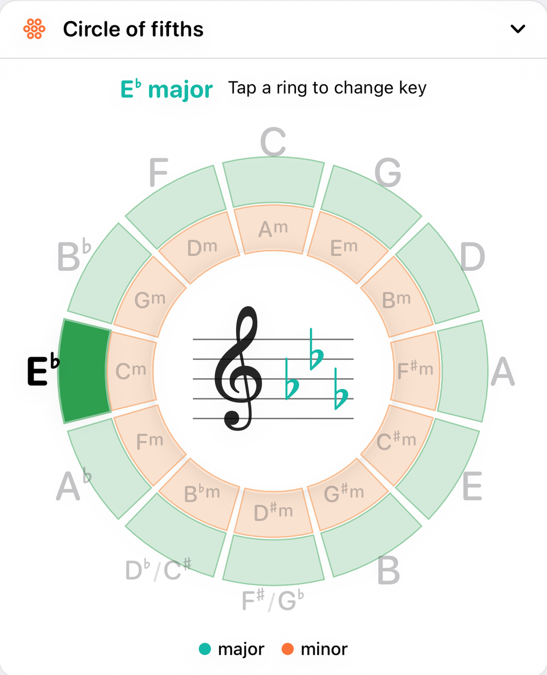 The Circle of fifths panel on iPhone with E-flat major selected, its three flats written on a staff in the middle